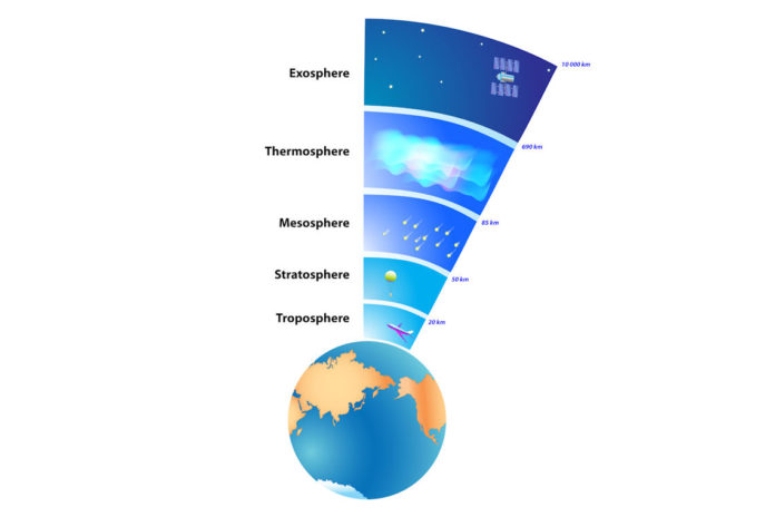 Atmosphere structure