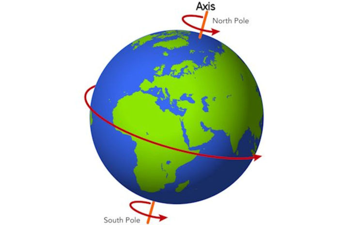 Rotation of the Earth