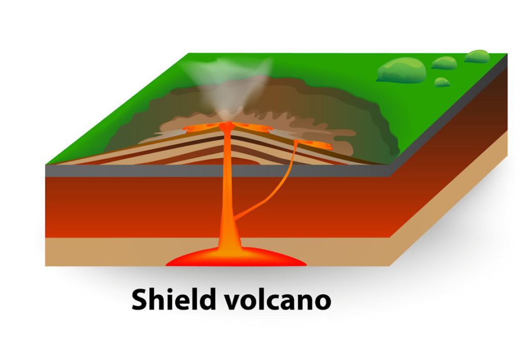 Shield Volcano Quiet and Laid Back A Learning Family