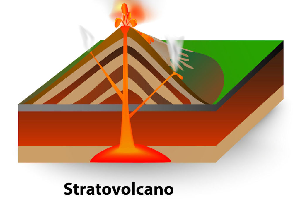 Stratovolcanoes Diagram