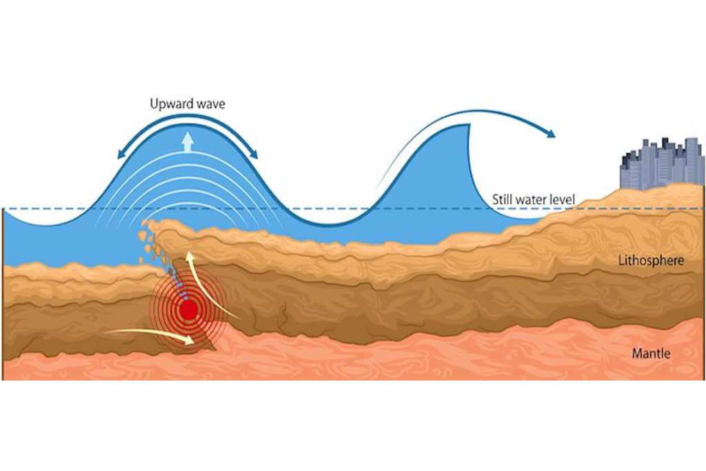 A Diagram Of A Tsunami